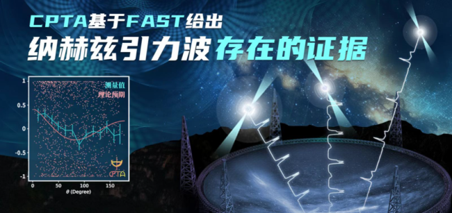 “中(zhong)國天眼(yan)”，有新發(fā)現！